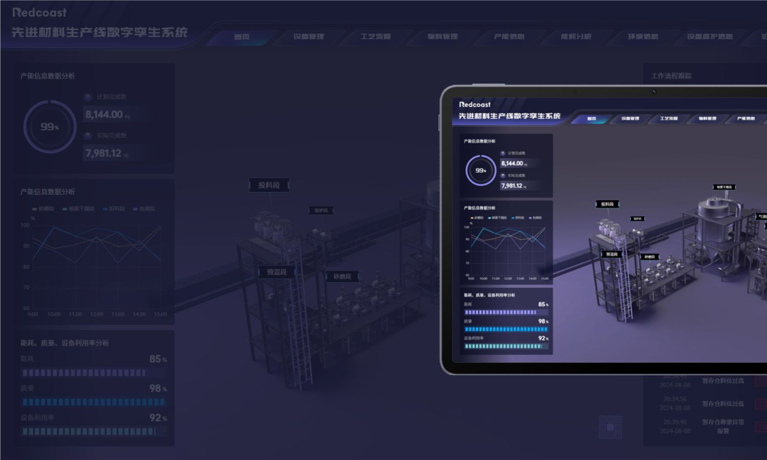 數(shù)字孿生系統(tǒng)